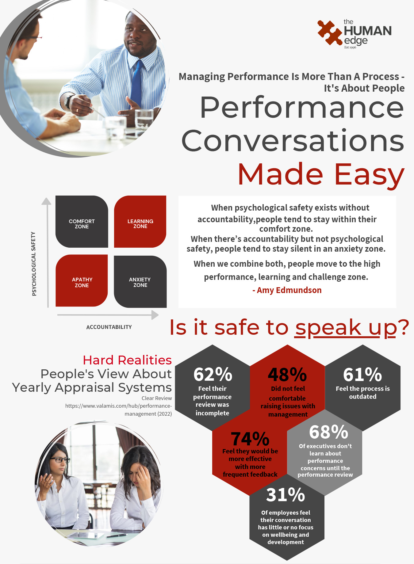 Managing Performance Is About People